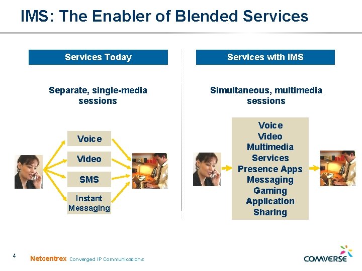 IMS: The Enabler of Blended Services Today Services with IMS Separate, single-media sessions Simultaneous, IMS: The Enabler of Blended Services Today Services with IMS Separate, single-media sessions Simultaneous,