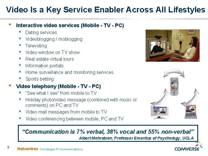 Video Is a Key Service Enabler Across All Lifestyles • • Interactive video services Video Is a Key Service Enabler Across All Lifestyles • • Interactive video services