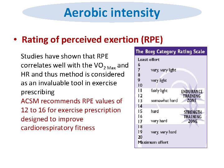 Exercise Prescription for Weight Management Dr Mohammad Hassabi