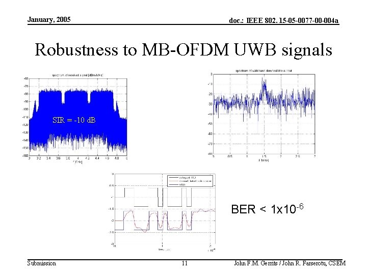 January, 2005 doc. : IEEE 802. 15 -05 -0077 -00 -004 a Robustness to