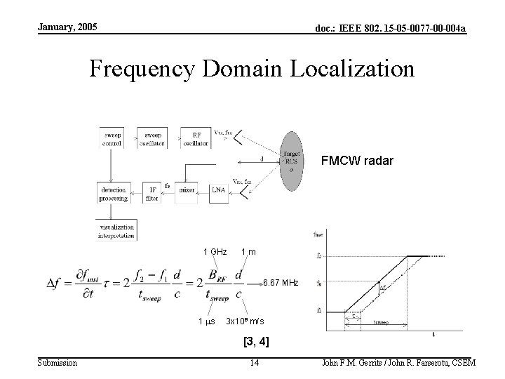January, 2005 doc. : IEEE 802. 15 -05 -0077 -00 -004 a Frequency Domain