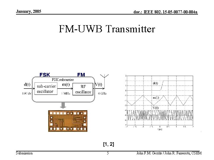 January, 2005 doc. : IEEE 802. 15 -05 -0077 -00 -004 a FM-UWB Transmitter