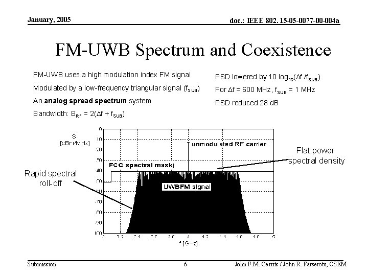 January, 2005 doc. : IEEE 802. 15 -05 -0077 -00 -004 a FM-UWB Spectrum