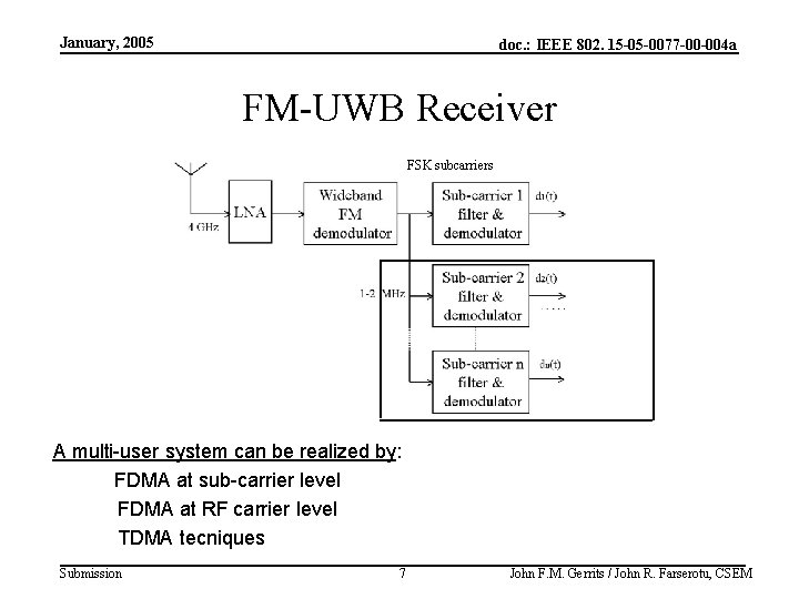 January, 2005 doc. : IEEE 802. 15 -05 -0077 -00 -004 a FM-UWB Receiver