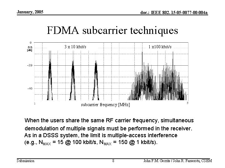 January, 2005 doc. : IEEE 802. 15 -05 -0077 -00 -004 a FDMA subcarrier