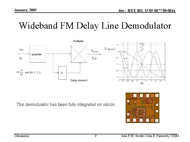January, 2005 doc. : IEEE 802. 15 -05 -0077 -00 -004 a Wideband FM
