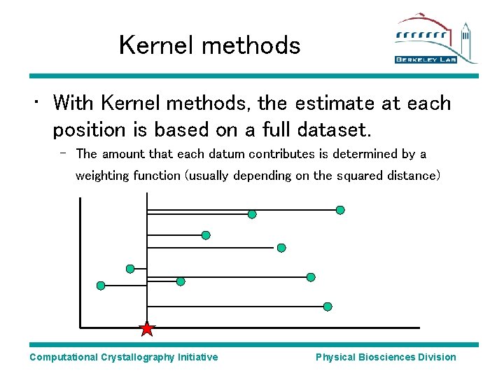 Kernel methods • With Kernel methods, the estimate at each position is based on Kernel methods • With Kernel methods, the estimate at each position is based on