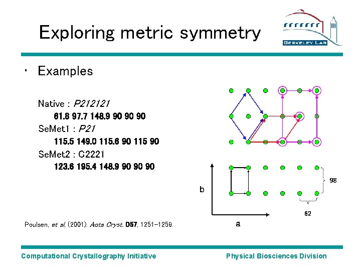 Exploring metric symmetry • Examples Native : P 212121 61. 8 97. 7 148. Exploring metric symmetry • Examples Native : P 212121 61. 8 97. 7 148.