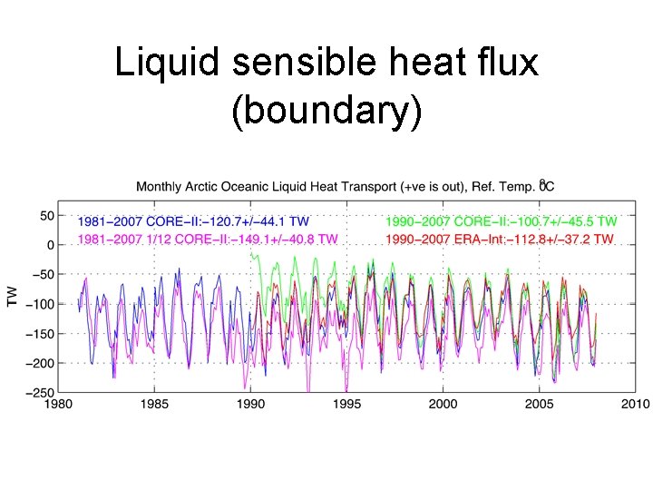 Liquid sensible heat flux (boundary) 