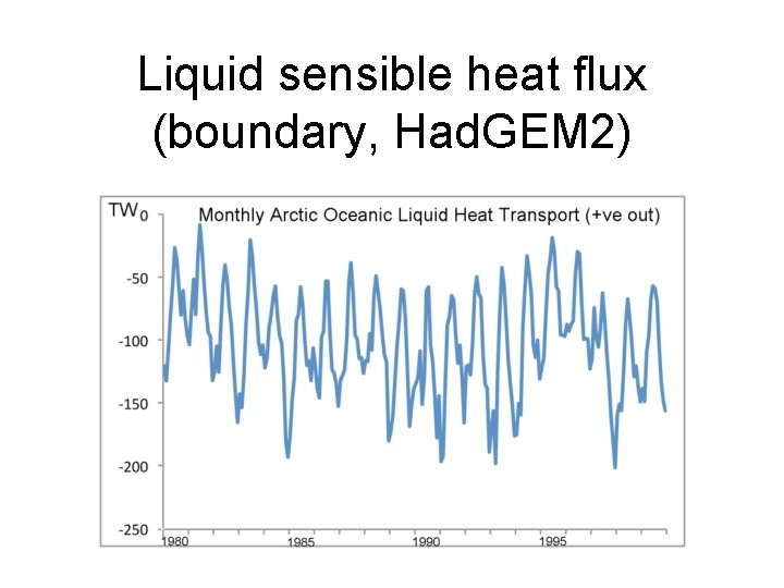 Liquid sensible heat flux (boundary, Had. GEM 2) 