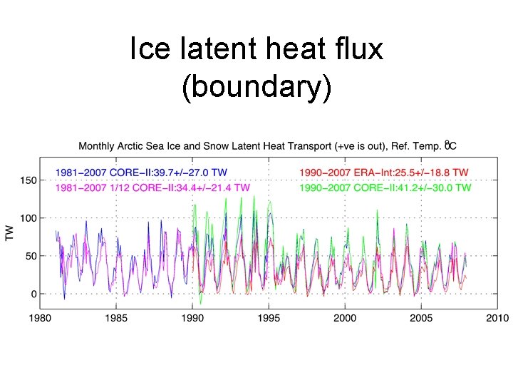 Ice latent heat flux (boundary) 