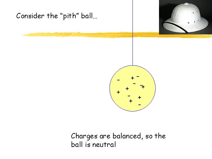 Consider the “pith” ball… - +- -+ + ++ +- Charges are balanced, so