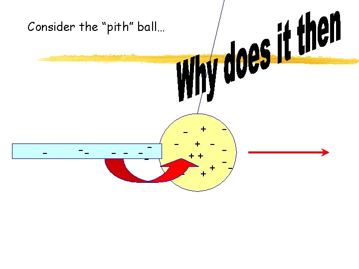 Consider the “pith” ball… - -- - - + - ++ -- + 