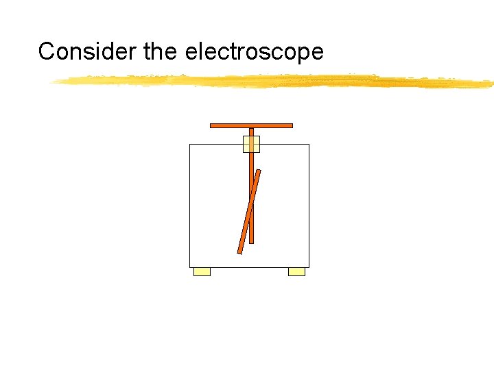 Consider the electroscope 