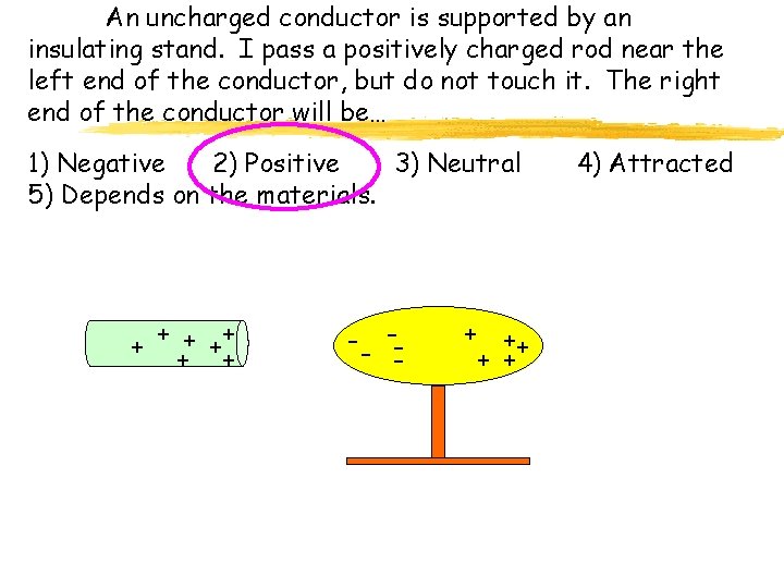 An uncharged conductor is supported by an insulating stand. I pass a positively charged