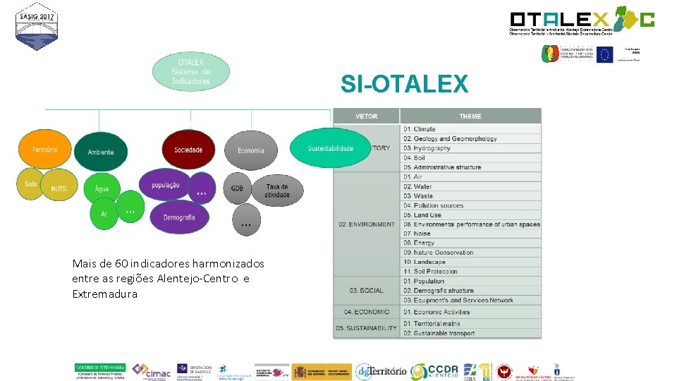 SI-OTALEX Mais de 60 indicadores harmonizados entre as regiões Alentejo-Centro e Extremadura 