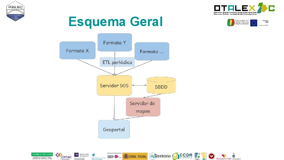 Esquema Geral 