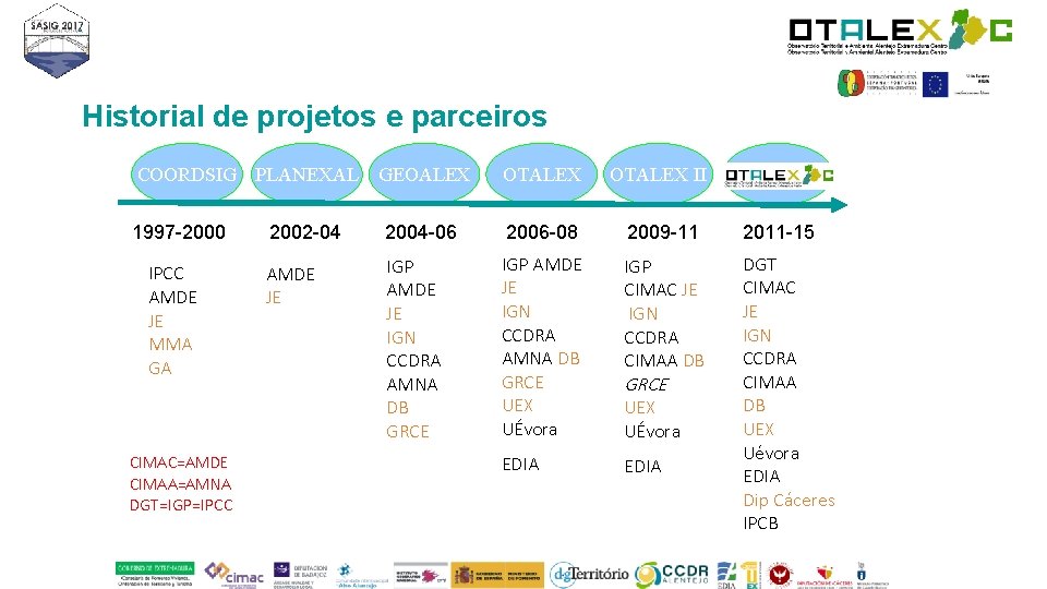 Historial de projetos e parceiros COORDSIG PLANEXAL GEOALEX OTALEX II OTALEX C 1997 -2000