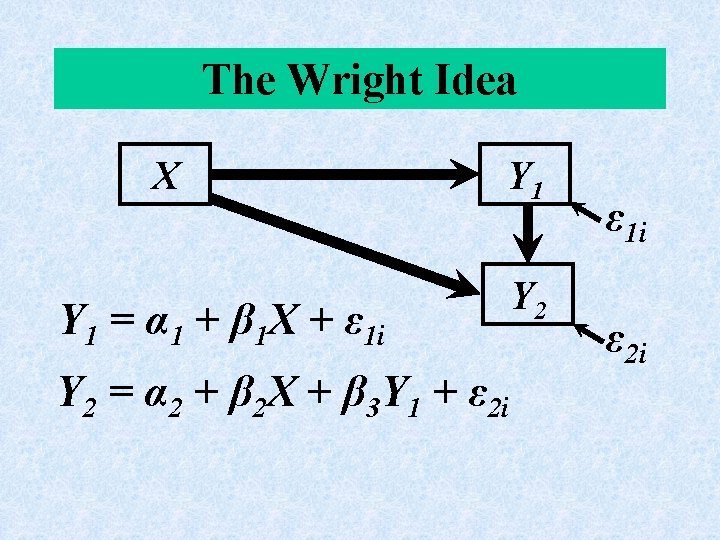 The Wright Idea X Y 1 = α 1 + β 1 X +