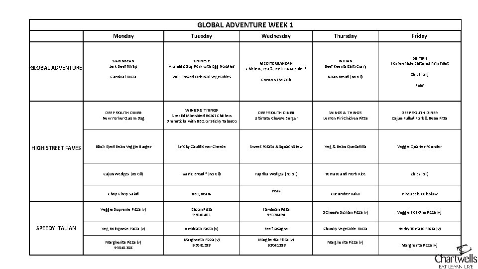 GLOBAL ADVENTURE WEEK 1 GLOBAL ADVENTURE Monday Tuesday CARIBBEAN Jerk Beef Wrap CHINESE Aromatic