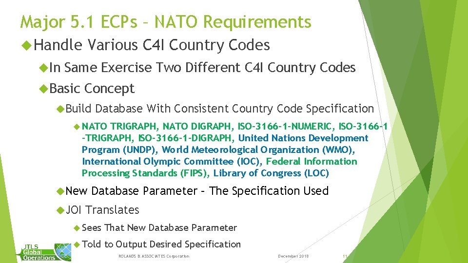 Major 5. 1 ECPs – NATO Requirements Handle In Various C 4 I Country Major 5. 1 ECPs – NATO Requirements Handle In Various C 4 I Country