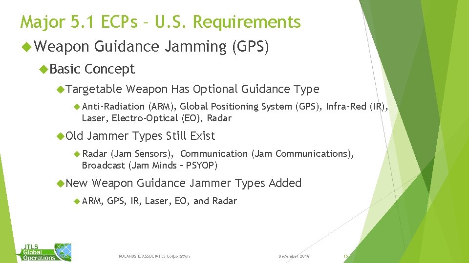 Major 5. 1 ECPs – U. S. Requirements Weapon Basic Guidance Jamming (GPS) Concept Major 5. 1 ECPs – U. S. Requirements Weapon Basic Guidance Jamming (GPS) Concept