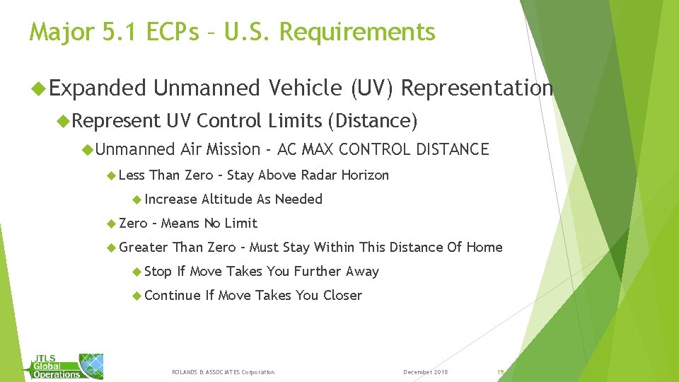Major 5. 1 ECPs – U. S. Requirements Expanded Unmanned Vehicle (UV) Representation Represent Major 5. 1 ECPs – U. S. Requirements Expanded Unmanned Vehicle (UV) Representation Represent