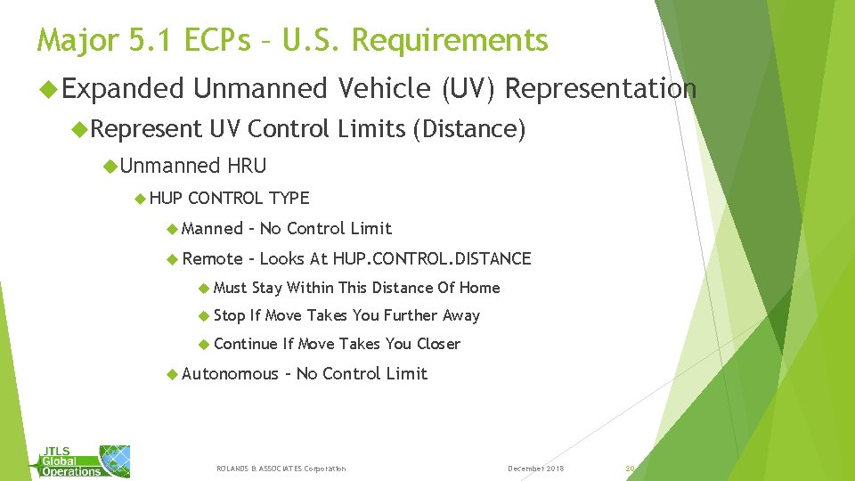 Major 5. 1 ECPs – U. S. Requirements Expanded Unmanned Vehicle (UV) Representation Represent Major 5. 1 ECPs – U. S. Requirements Expanded Unmanned Vehicle (UV) Representation Represent