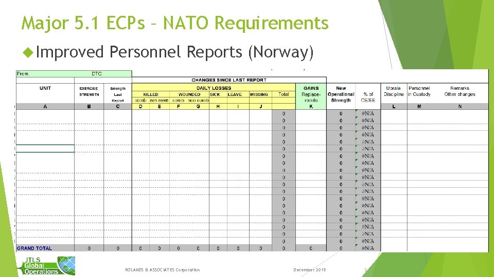 Major 5. 1 ECPs – NATO Requirements Improved Personnel Reports (Norway) ROLANDS & ASSOCIATES Major 5. 1 ECPs – NATO Requirements Improved Personnel Reports (Norway) ROLANDS & ASSOCIATES