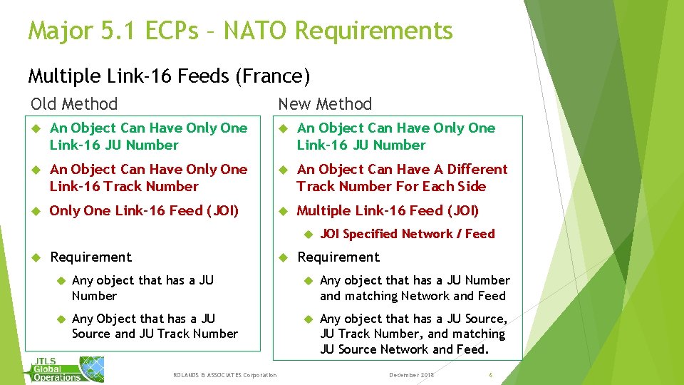 Major 5. 1 ECPs – NATO Requirements Multiple Link-16 Feeds (France) Old Method New Major 5. 1 ECPs – NATO Requirements Multiple Link-16 Feeds (France) Old Method New