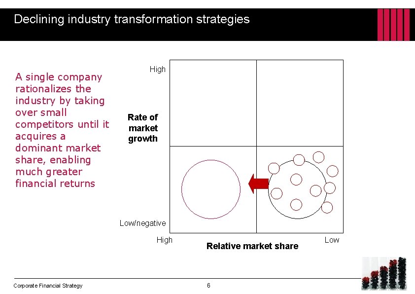 Declining industry transformation strategies A single company rationalizes the industry by taking over small