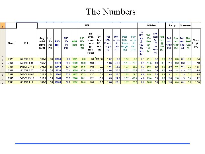 The Numbers 