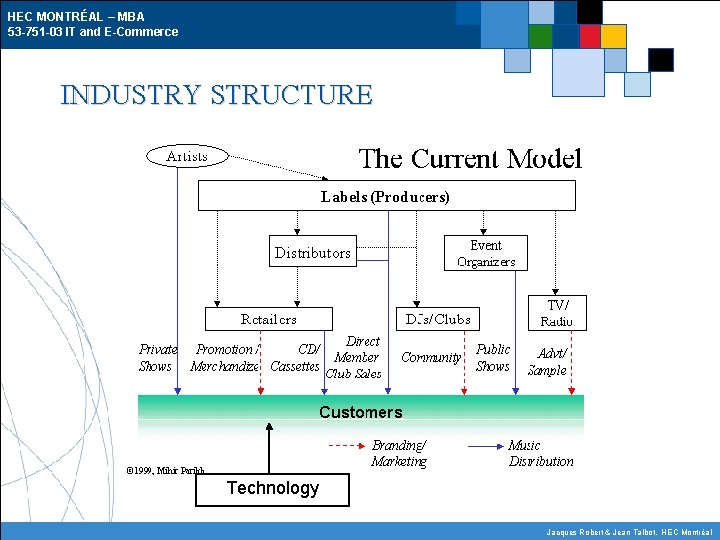 HEC MONTRÉAL – MBA 53 -751 -03 IT and E-Commerce INDUSTRY STRUCTURE Technology Jacques