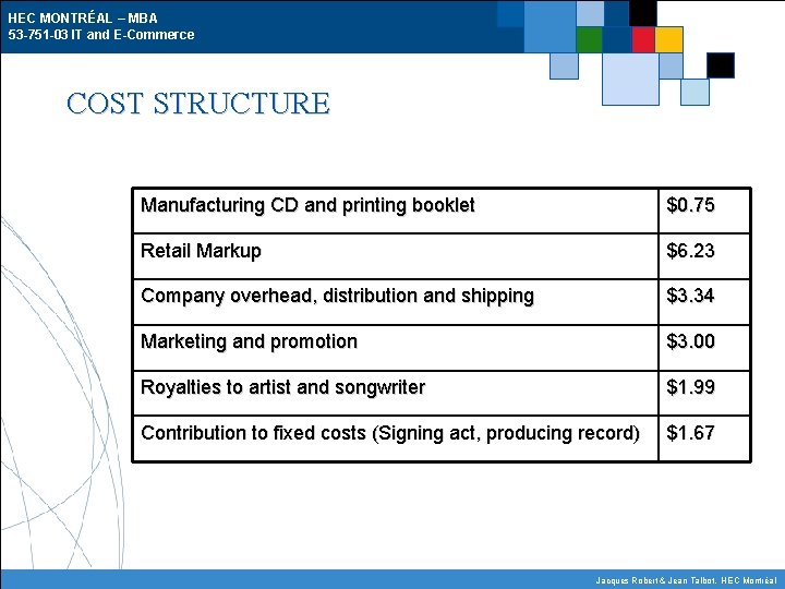 HEC MONTRÉAL – MBA 53 -751 -03 IT and E-Commerce COST STRUCTURE Manufacturing CD