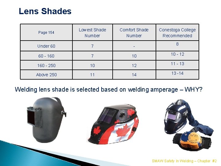 Lens Shades Page 154 Lowest Shade Number Comfort Shade Number Conestoga College Recommended Under