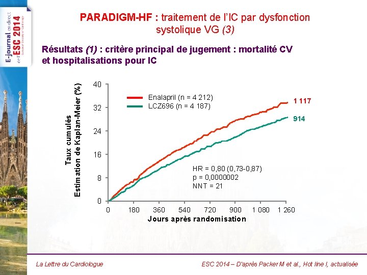 PARADIGM-HF : traitement de l’IC par dysfonction systolique VG (3) Taux cumulés Estimation de