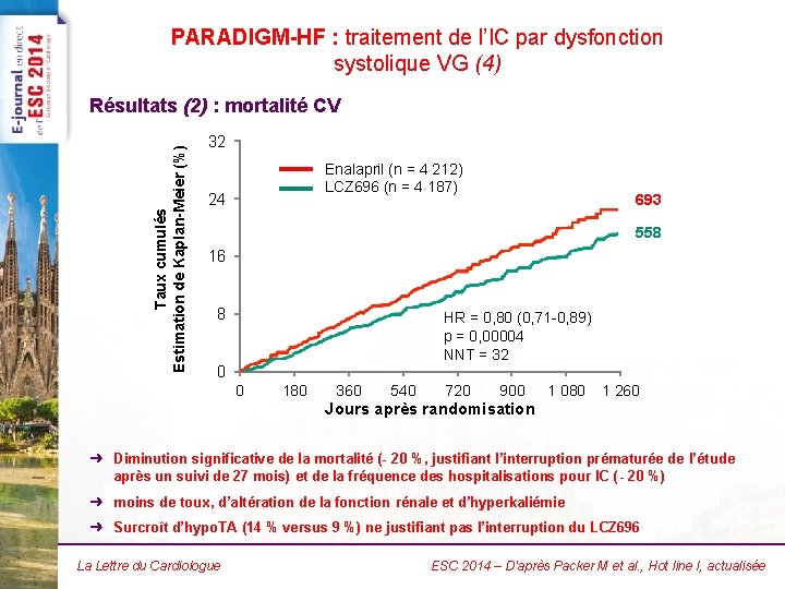 PARADIGM-HF : traitement de l’IC par dysfonction systolique VG (4) Taux cumulés Estimation de