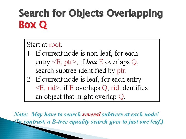 Search for Objects Overlapping Box Q Start at root. 1. If current node is
