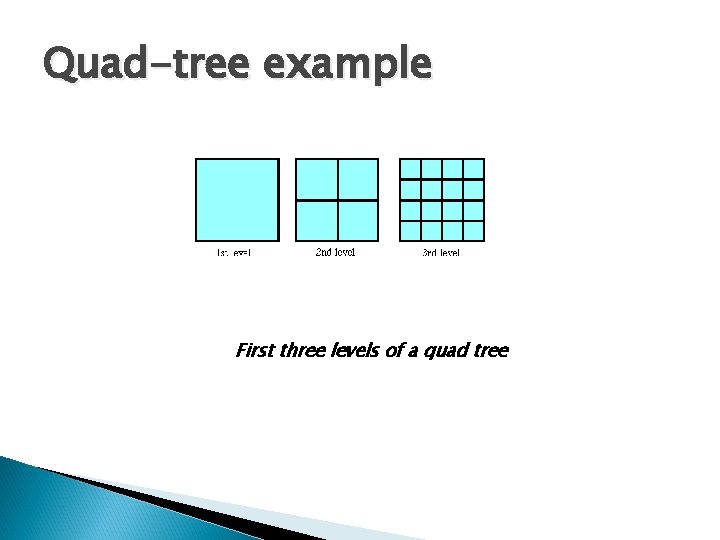 Quad-tree example First three levels of a quad tree 