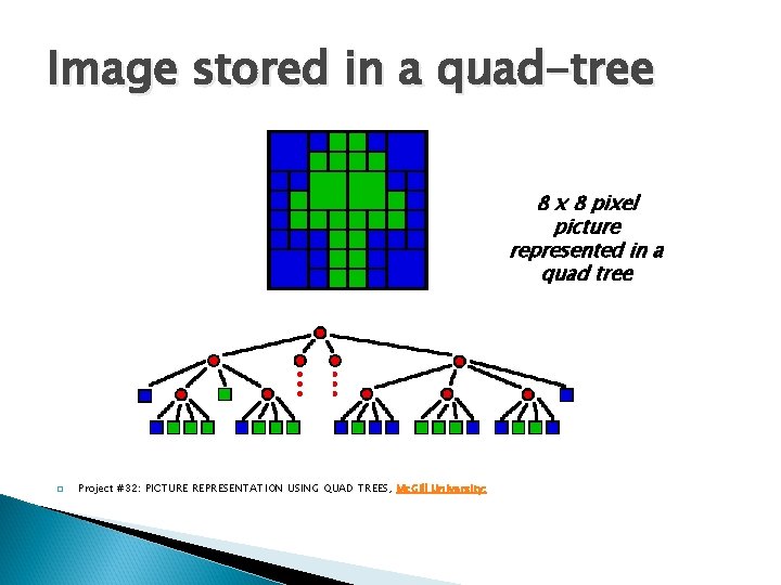 Image stored in a quad-tree 8 x 8 pixel picture represented in a quad