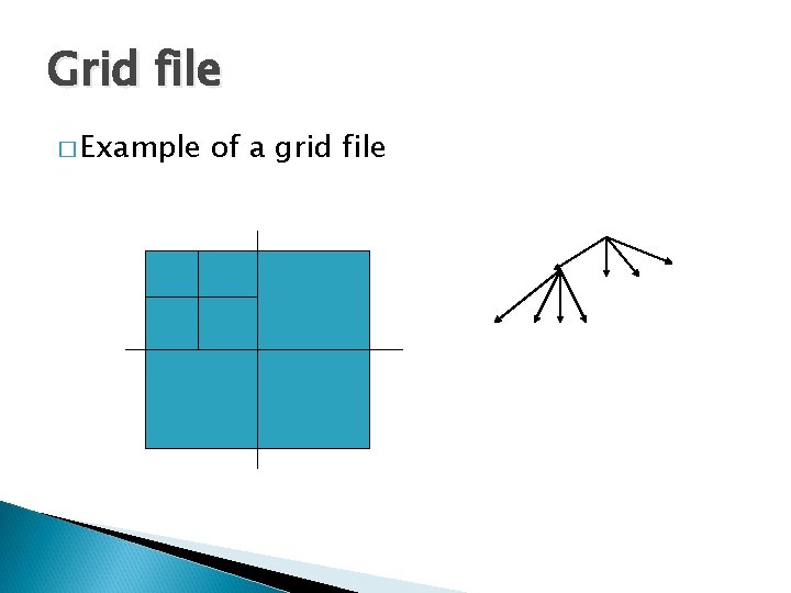 Grid file � Example of a grid file 