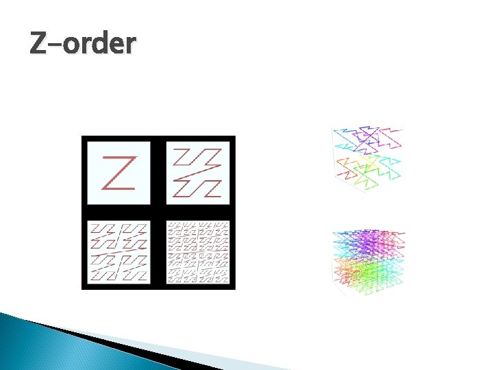 Z-order 