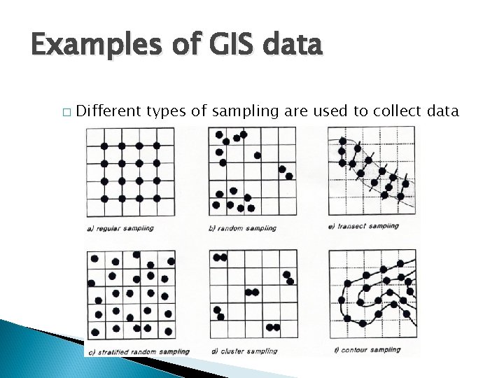 Examples of GIS data � Different types of sampling are used to collect data
