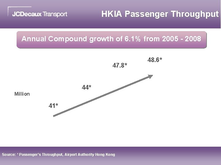 HKIA Passenger Throughput North Satellite Concourse (NSC) Annual Compound growth of 6. 1% from