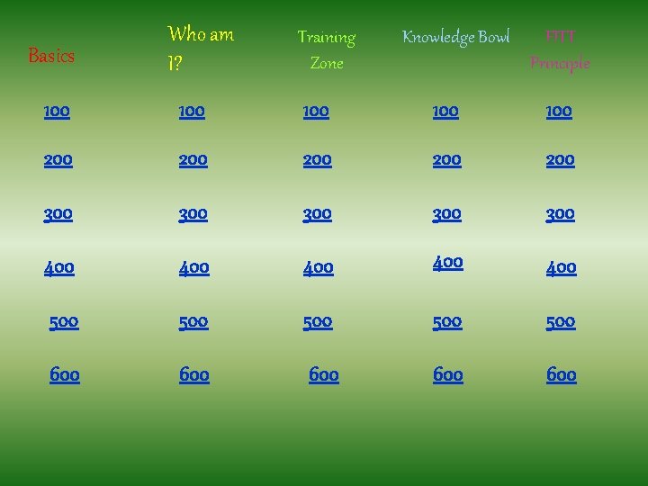Basics Who am I? Training Zone Knowledge Bowl FITT Principle 100 100 100 200