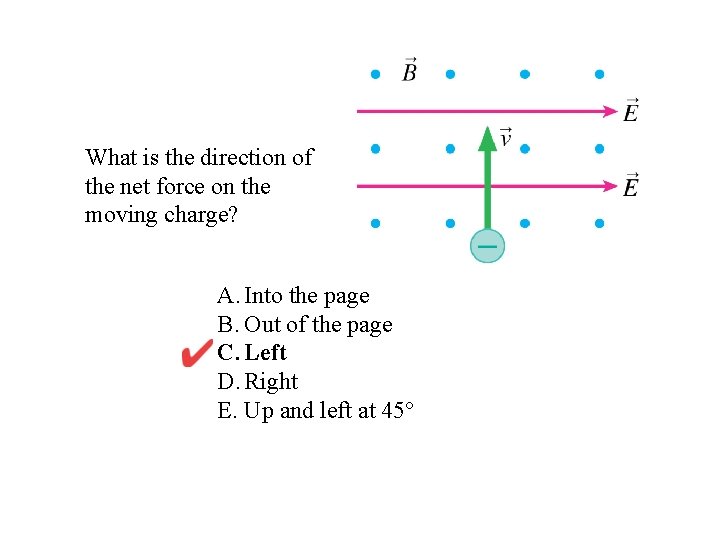 What is the direction of the net force on the moving charge? A. Into