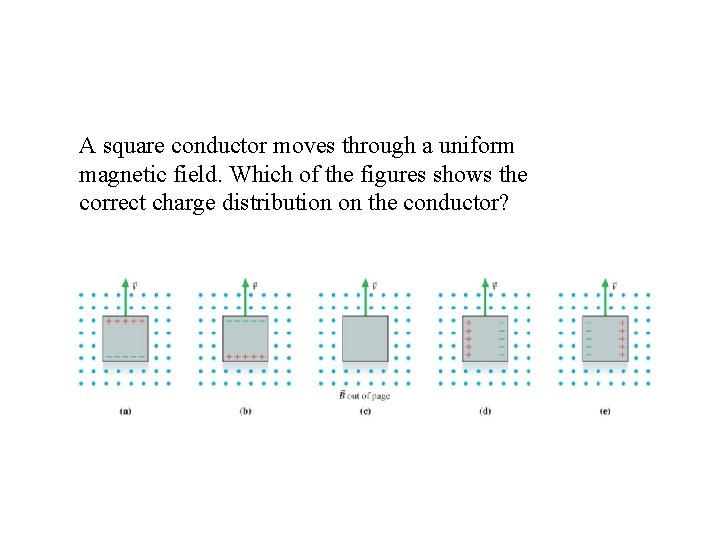 A square conductor moves through a uniform magnetic field. Which of the figures shows