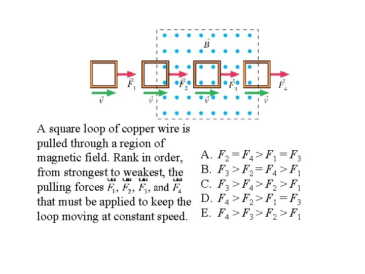A square loop of copper wire is pulled through a region of magnetic field.