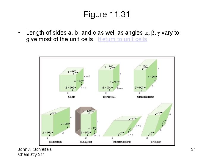 Figure 11. 31 • Length of sides a, b, and c as well as
