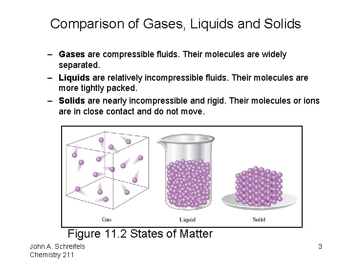 Comparison of Gases, Liquids and Solids – Gases are compressible fluids. Their molecules are